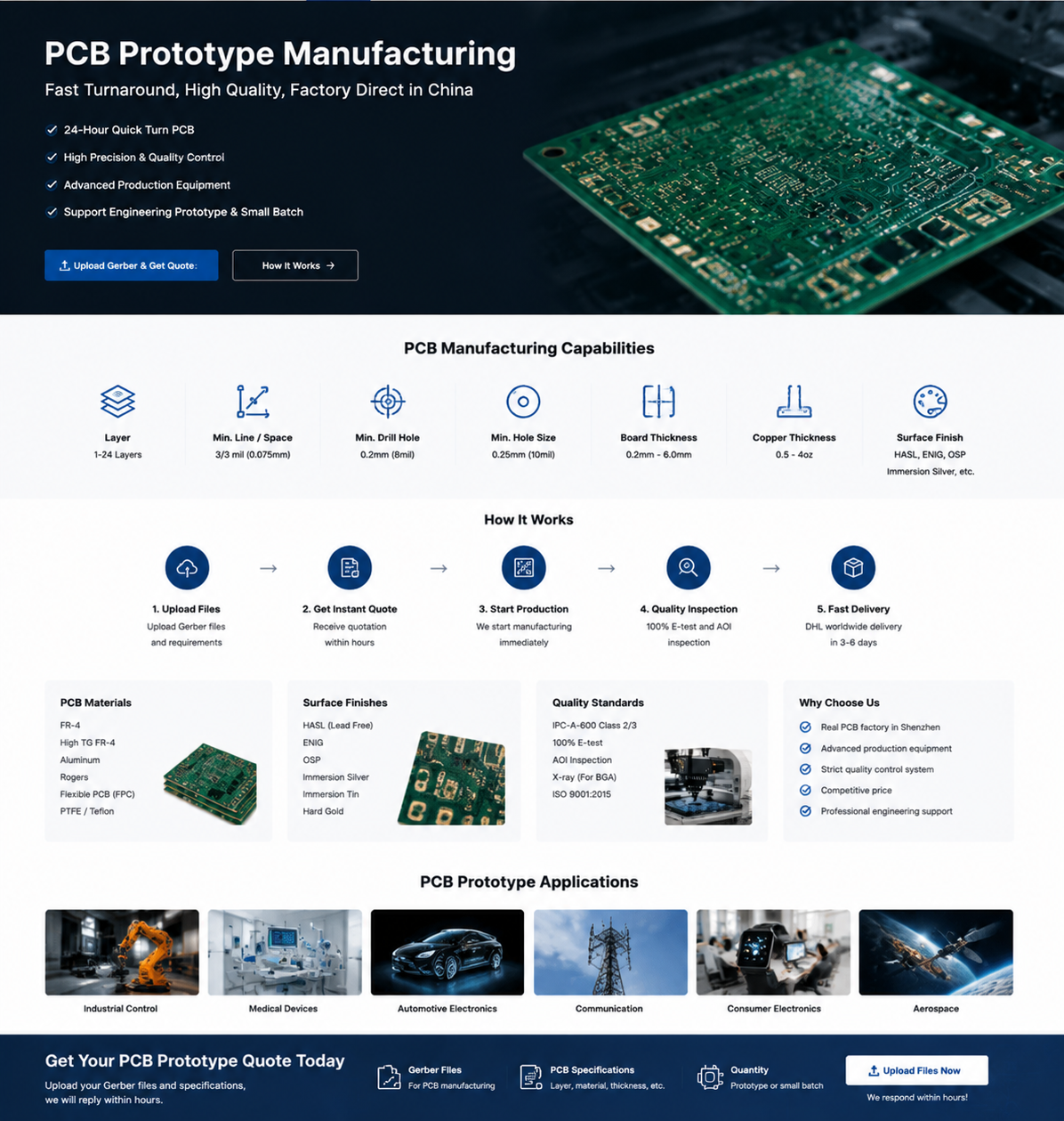 如何缩短中国PCB制造交期